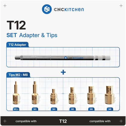 T12 Adapter Tips Set