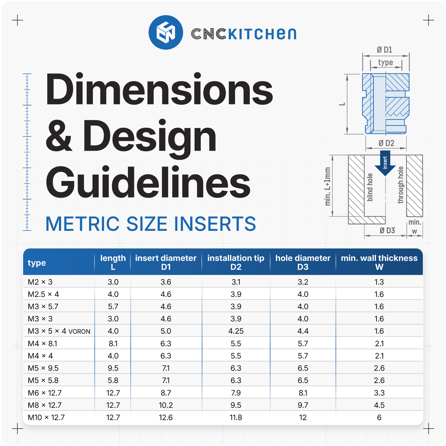 CNCKitchen Thread Inserts Kit