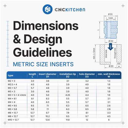 CNCKitchen Thread Inserts Kit