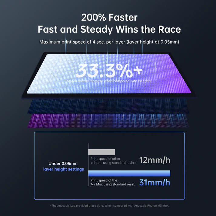 Anycubic Photon M7 Max
