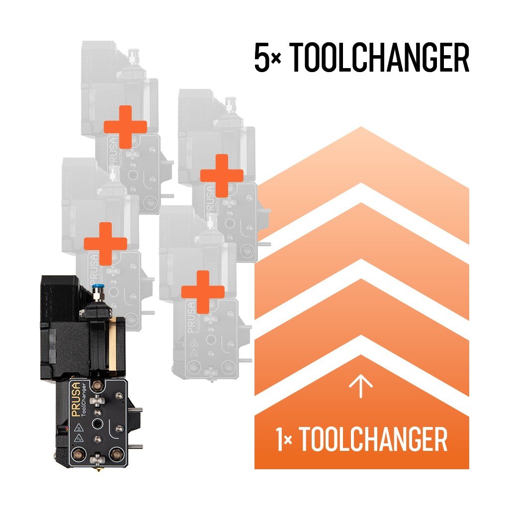 Original Prusa XL Single-Tool til Five-Head Upgrade