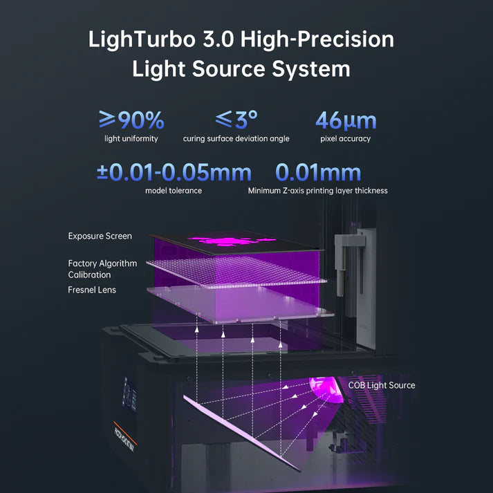 Anycubic Photon M7 Max